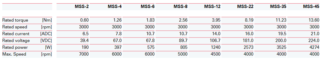 MS tech Specs 1